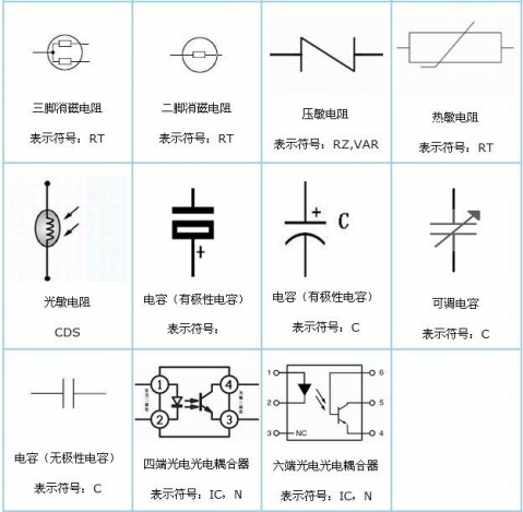 電子元件符號 - z3021021 - 清風(fēng)的博客