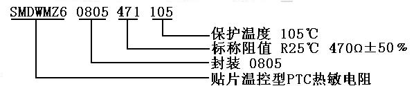 產(chǎn)品標志說明