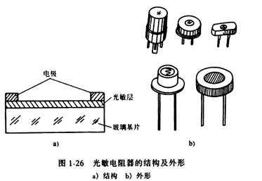 電子元件基礎(chǔ)篇之光敏電阻（原理及作用、符號(hào)及參數(shù)、選型及電路）
