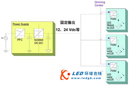 通用市場中的高亮度LED驅(qū)動應(yīng)用技術(shù)