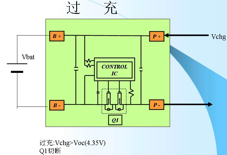 鋰離子電池的保護(hù)3-過(guò)充.jpg
按此在新窗口瀏覽圖片！