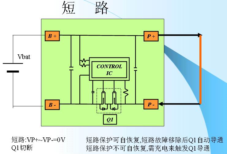 鋰離子電池的保護(hù)3-短路.jpg
按此在新窗口瀏覽圖片！