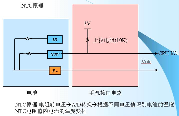 鋰離子電池的保護(hù)4-ntc.jpg
按此在新窗口瀏覽圖片！