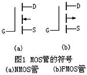 MOS、CMOS集成電路